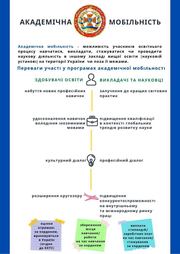 Академічна мобільність